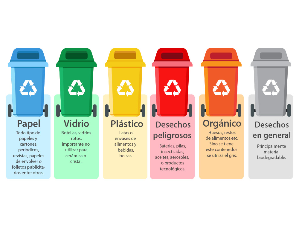 CONTENTOR DE LIXO Q-CONNECT PLASTICO 100L COM CAPA CINZA 75X37X47 CM
